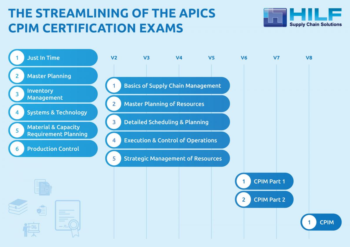 The Streamlining of the APICS CPIM Certification Exams